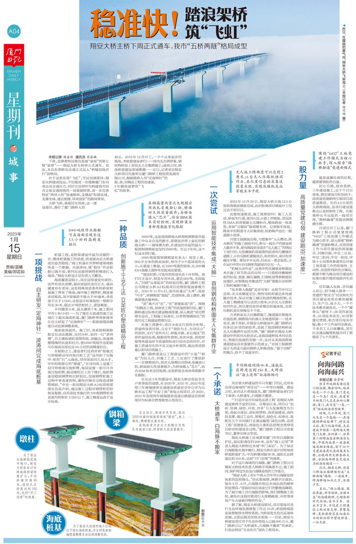 0115【工程公司】廈門日報：穩(wěn)準快！踏浪架橋筑“飛虹”——翔安大橋主橋即將通車 我市“五橋兩隧”格局成型_調(diào)整大小.jpg